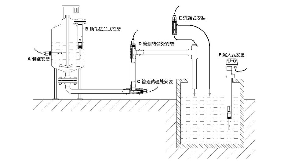 産(chan)品安裝(zhuāng)